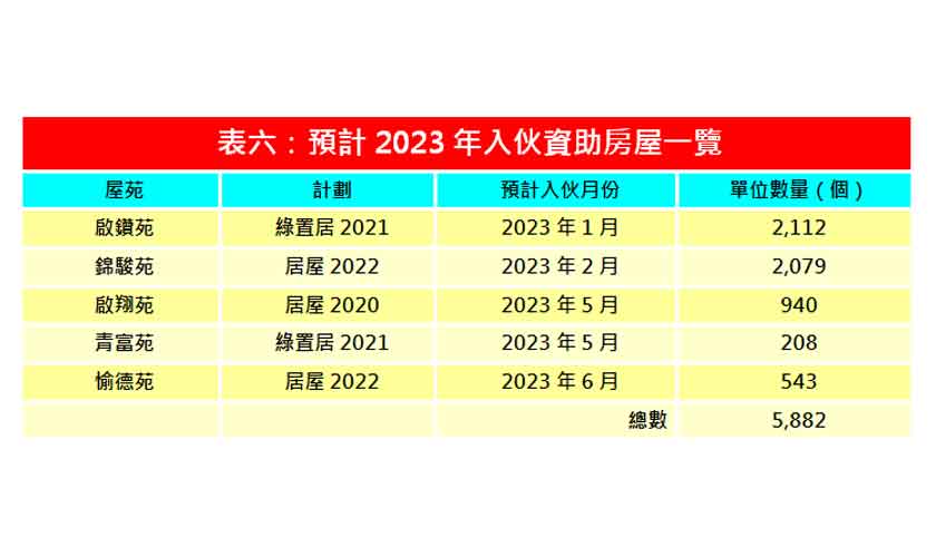 2023年1月資助房屋按揭登記量按月增36.1%-中原按揭