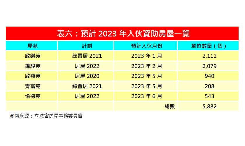 4月資助房屋按揭登記量按月減逾3成 -中原按揭