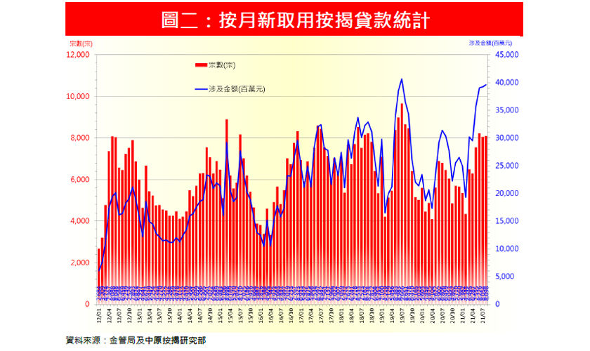 金管局公佈2021年8月份住宅按揭調查結果評析-中原按揭