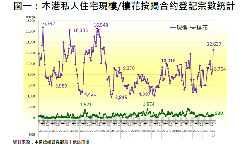 2022年1月份銀行樓按市佔率排名-中原按揭