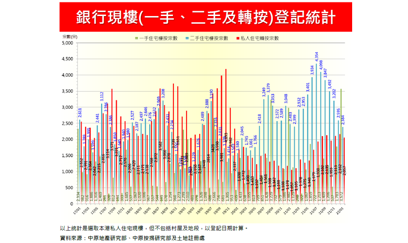 2022年1月份轉按市佔率排名-中原按揭