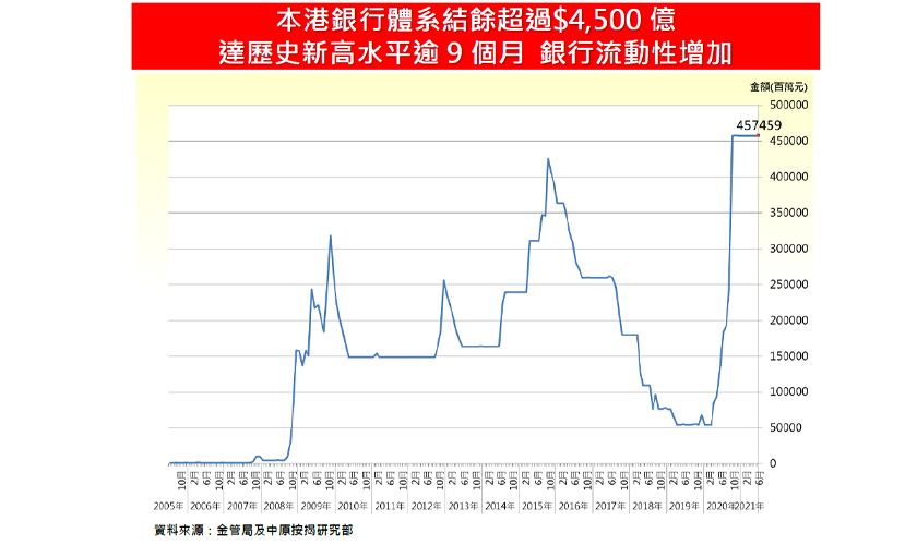 回應：息率及寬鬆貨幣政策不變 息率11度維持0%至0.25%-中原按揭